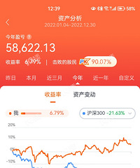 2022�����ܽ᣺+5W8��������һ�꣬׬�˸��������棡