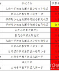 С����������ѧ ���źֲܿ������Ӱ���