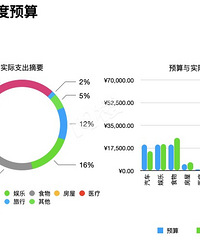 ������˵���2022һ��������֧��12W8��������Ԥ���ڡ�