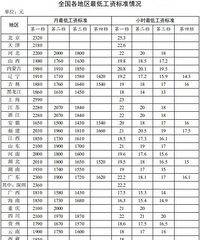 �㽭��͹��ʱ�׼�������������㳬�˶��٣�