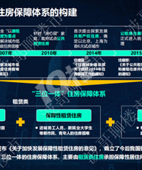 楼市十大趋势:2023年将是回暖之年
