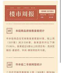 多城首套房利率有望降至4%以下!2022保交楼成效明显!