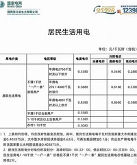 燃气费 电费都爆涨了?你家冬季采暖成本咋样?
