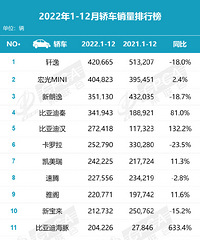 2022��12�¹��ڽγ������ݵ�һ ���ݵ������壡