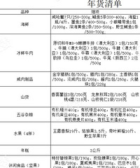 ��������ʲô������ʲôʱ�򷢵ģ�