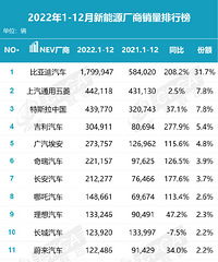 2022������Դ��������������