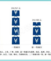 �б����2022����ҵ���ս��˾�2.19�� �ж������õ��ˣ�