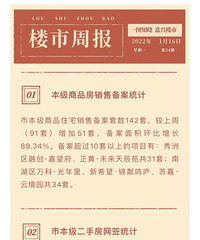 1月上旬50城日均二手房成交环比上升40% 多地调公积金政策