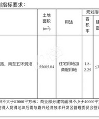 主城核心尚未点亮 何来外围灯火通明?从山姆地块挂牌谈起