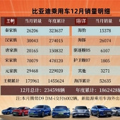 һ������23.4����