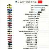 ������������׼��