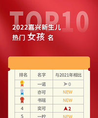 2022����������¯��������־�Ȼ��ռ�񵥣�