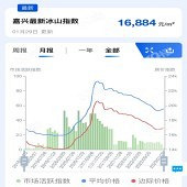 ���˵Ķ��ַ���������