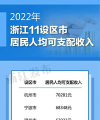 ����ũ��Ǯ���ӡ�����19��ȫʡ��һ���㽭���ط���2022������