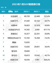 1�¹���SUV�������¯��