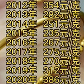 �ƽ�۸������ֵ��ߵ�