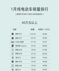 2023��1�´��糵�������а�