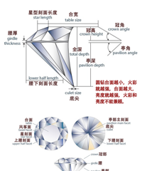 ��Ƚ�����С�׿��ٷֱ��ֹ��ƭ��