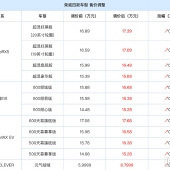 ���Ʒ����������Ǽ�