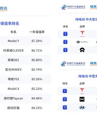 ����1������������ʾ����Щ����ĺܲ�����