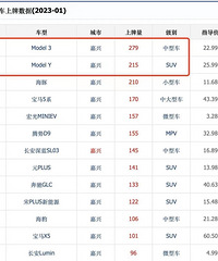 ����1������������ʾ����Щ����ĺܲ�����