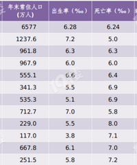 ���£�555.1���ˣ����˳�ס�˿���������3.5��