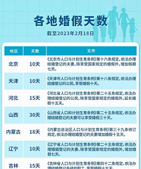 ���ػ��������������ĳ��зż��죿