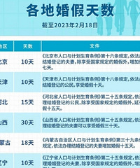 ���ػ��������������ĳ��зż��죿