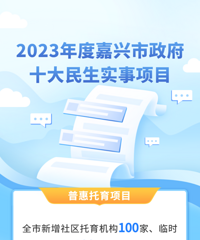 2023����ʮ������ʵ����Ŀ��¯��������Ҫ����7000+ͣ��λ��