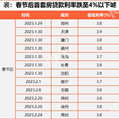 ����ʲôʱ���µ�