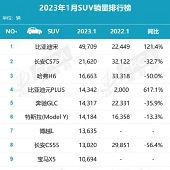 1�¹���SUV������