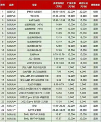 �����Żݣ��Ⲩ�۸��Ҿ�����ô����