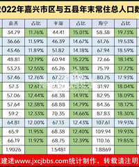 40����������������˿ڱ仯������ʵ������һ���������