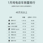 1�´��糵�������а�