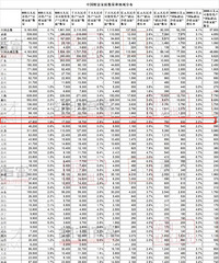 �������ݣ������ܲƸ���600��Ԫ�ġ���ԣ��ͥ����47800��