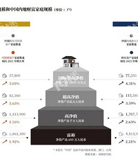 ���˸�ԣ��ͥ������ӵ��600���ʲ�����47800������Ԫ��1250����