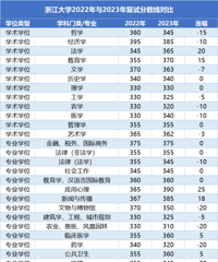 ��רҵ�½�44�֣������廪��������ѧ�ƿ��з�����Ϊɶ�󽵣�