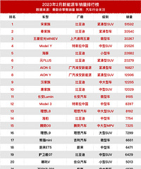 2023��2������Դ������������ȫ��