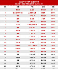 2023��2�½γ���������ȫ��