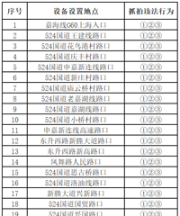 ����˾��ע�⣡��������47����ص�λ������4�����ã�