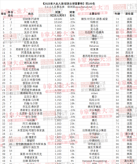 �𾪣����˸�������������ȫ����15���ϰ���С�