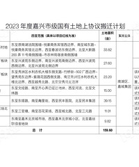 2023�����������Ǩ�ƻ�����¯���漰7���ؿ飡���š���ᡭ��