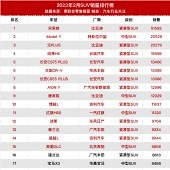 2��SUV����������