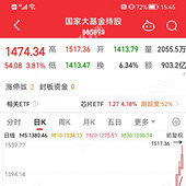 ���ز�Ͷ�ʻ��᣿