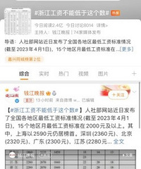 @������ ����˵˵ ���ù���͵Ĺ����Ƕ��٣����ڷ��˼����ˣ�