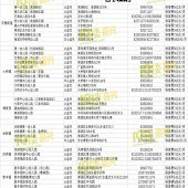 �׶�԰��Ϣ����