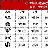 3���������������а�