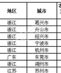 ����ţ�ƣ�����ũ����������19��λ��ȫʡ��һ��