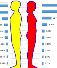 ���˼��ط��������°������ݣ��ŵ�һλ�ľ�Ȼ���������