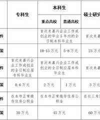 ���100W+��2023�����м��˲Ų����������죡���뷽ʽ������